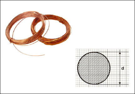Annealed electrolytic copper wire