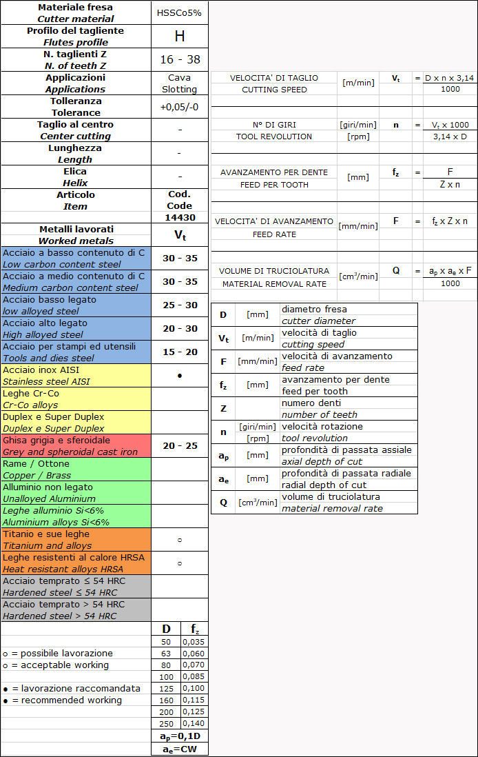 parametri taglio Fresa a 3 tagli a denti elicoidali alternati, HSS-Co
