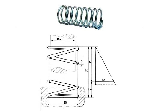 Cos'è una molla a compressione? - Molla a compressione - FAQ