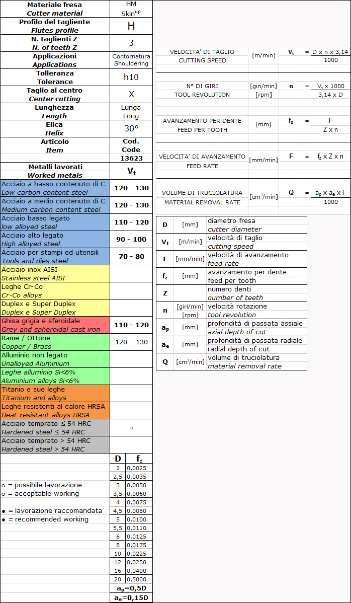 cutting parameters Fresa a 3 taglienti lunga, HM, rivestita